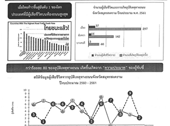 เอกสารเผยแพร่
โดยศูนย์อำนาวยการความปลอดภัยทางถนนจังหวัดสมุทรสงคราม
โดยคณะทำงานขับเคลื่อนฯ