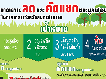 News Samutsongkhram Provincial Offices
for Natural Resources and Environment On
January 2562