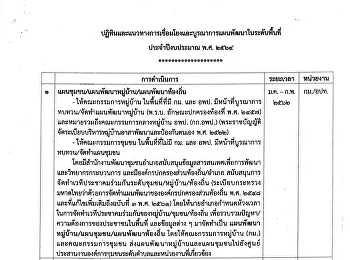 ปฏิทินและแนวทางการเชื่อมโยงและบรูราการแผนพัฒนาในระดับพื้นที่
ประจำปีงบประมาณ พ.ศ.2564