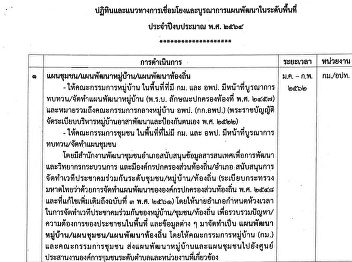Calendar and associated guidelines and
the Rural Development Plan for the area.
Fiscal Year 2564