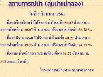 Situation in the Mekong River Basin