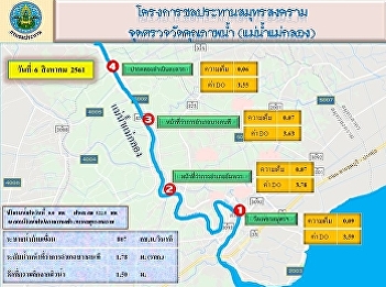 Water Quality Monitoring Point of Shamu
Songkan Irrigation Project: Mekong
River, August 6, 2561