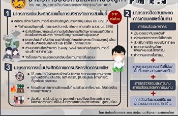 มาตราการป้องกันและแก้ไขปัญหาฝุ่นละอองขนาดเล็ก
PM ๒.๕