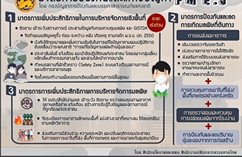 มาตราการป้องกันและแก้ไขปัญหาฝุ่นละอองขนาดเล็ก
PM ๒.๕
