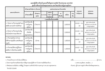แผนปฏิบัติการป้องกันและแก้ไขปัญหายาเสพติด