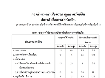 ตารางใช้งานครุภัณฑ์