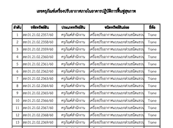 เลขครุภัณฑ์เครื่องปรับอากาศภายในอาคาร
