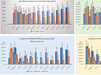 ค่าน้ำไฟ (64)