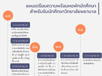แผนรับนักศึกษาวิทยาลัยพยาบาล