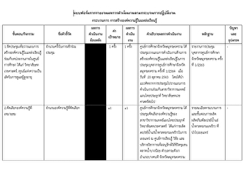 FM-WM-04(01) กระบวนการสร้างองค์ความรู้ฯ