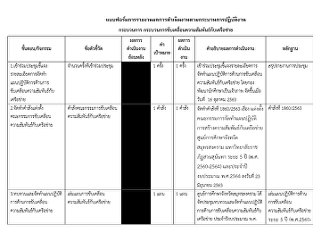 FM-WM-04(01)
กระบวนการขับเคลื่อนความสัมพันธ์กับเ