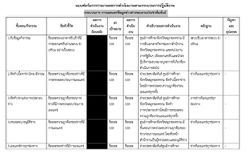 FM-WM-04(01) กระบวนการเผยแพร่ข่าวฯ