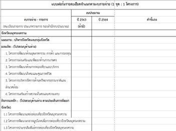 แบบฟอร์มรายละเอียดจำแนกตามงบรายจ่าย (1
ชุด : 1 โครงการ)