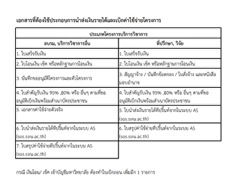 เอกสารที่ต้องใช้ประกอบการนำส่งเงินรายได้และเบิกค่าใช้จ่ายโครงการ