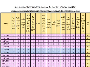 รายงานสถิติการใช้บริการจุดบริการ One
Stop Service ประจ าเดือนกุมภาพันธ์2564
