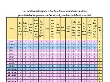 รายงานสถิติการใช้บริการจุดบริการ One
Stop Service ประจ าเดือนมกราคม 2564