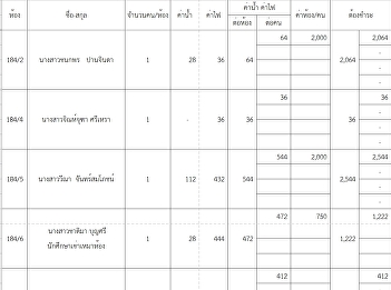 ค่าน้ำค่าไฟ  ประจำเดือน กุมภาพันธ์ 2564