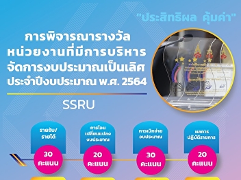 แนวทางการพิจารณารางวัลหน่วยงานที่มีการบริหารจัดการงบประมาณเป็นเลิศ
ปีงบประมาณ พ.ศ. ๒๕๖๔ มีเกณฑ์การประเมิน
จํานวน ๔ ข้อ(คะแนนเต็ม ๑๐๐ คะแนน) ข้อ ๑
รายรับ/รายได้๓๐ คะแนน ข้อ ๒
การโอนเปลี่ยนแปลงงบประมาณ ๒๐ คะแนน ข้อ ๓
การเบิกจ่ายงบประมาณ ๓๐ คะแนน และ ข้อ ๔ ผ