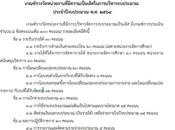 เกณฑ์รางวัลหน่วยงานที่มีความเป็นเลิศในการบริหารงบประมาณ
ประจําปีงบประมาณ พ.ศ. ๒๕๖๔
