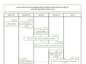 แนวทางการดำเนินงาน ITA