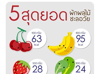 เมื่อนาฬิกาชีวิตเดินมาจนขึ้นเลขสาม อะไร
ๆ ที่เคยสดใสเปล่งปลั่ง
ก็เริ่มส่งสัญญาณแห่งวัยออกมา
วันนี้เรามีสุดยอดผักผลไม้ที่สาว ๆ 30+
ควรติดบ้านเอาไว้เสมอมาแนะนำ
เพื่อให้คุณเป็นสาวสามสิบยังแจ๋ว