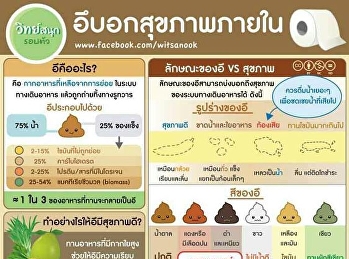 วันนี้เรามาตรวจสุขภาพร่างกายภายในของเราจาก
