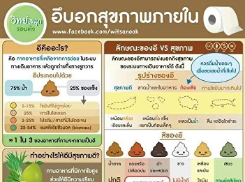 วันนี้เรามาตรวจสุขภาพร่างกายภายในของเราจาก
