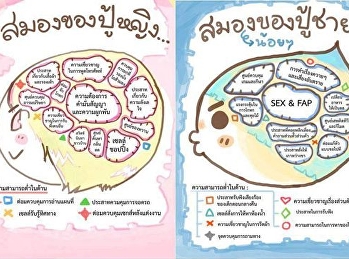 สมอง