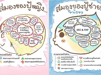 สมอง