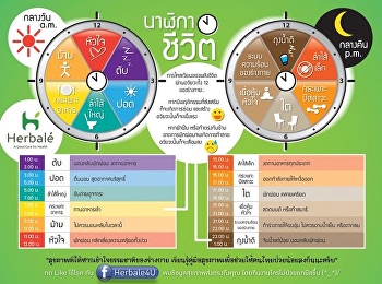 นาฬิกา ชีวิต