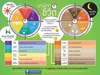 นาฬิกา ชีวิต
