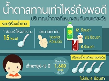 ปริมาณน้ำตาลที่เหมาะสมของคนแต่ละวัย
