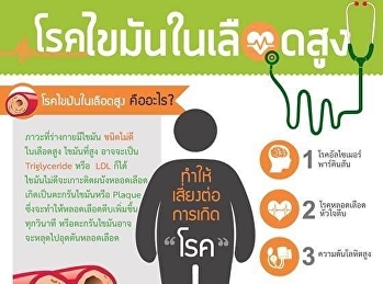 กินให้ห่างไขมัน