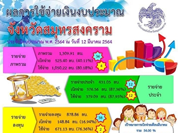 ผลการใช่จ่ายเงินงบประมาณจังหวัดสมุทรสงคราม