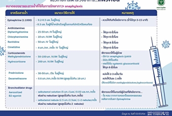 แนวทางการเฝ้าระวังอาการ...แพ้วัคซีน