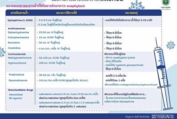 แนวทางการเฝ้าระวังอาการ...แพ้วัคซีน