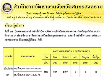 ผลปฏิบัติงาน