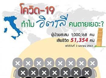 ทำไมคนอิตาลีถึงเสียชีวิตเยอะ