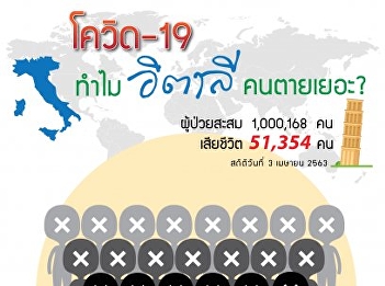 ทำไมคนอิตาลีถึงเสียชีวิตเยอะ