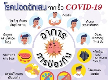 สัญญาณอันตราย “ปอดอักเสบรุนแรง”
จากเชื้อไวรัสโคโรนา 