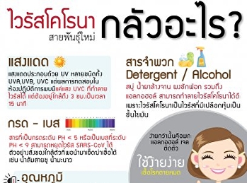 Covid-19 กลัวอะไร