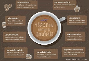 คุณสมบัติของกาแฟ