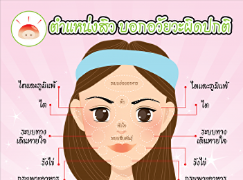 ตำแหน่งสิวบอกอาการอวัยวะผิดปกติ