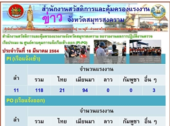 จำนวนแรงงงาน