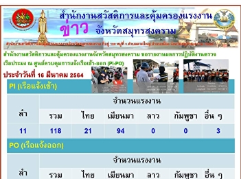 จำนวนแรงงงาน
