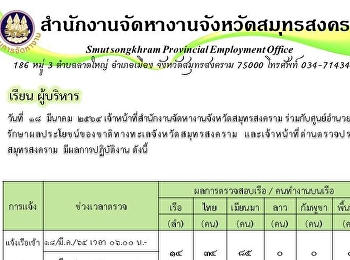 สรุป
ผการตรวจไม่พบปัญหาในระหว่างการครวจสอบ
ทุกคนมีใบอนุญาตทำงานถูกต้อง
และได้ให้คำแนะนำการปฏิบัติตาม
พรก.การบริหารจัดการการทำงานของคนต่างด้าว
แก่ผู้ควบคุมเรือนละแรงงานต่างด้าว
เพื่อป้องกันการกระทำผิด