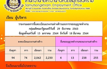 รายงานผลการขึ้นทะเบียนแรงงานต่างด้าวและการขออนุญาตทำงาน
