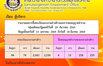 รายงานผลการขึ้นทะเบียนแรงงานต่างด้าวและการขออนุญาตทำงาน