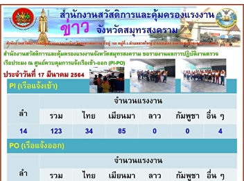 ผลการตรวจ เรือมีทะเบียนเรือ เอกสารการ
รจ่ายค่าจ้าง สัญญาจ้างแรงงาน และหลักฐาน
เวลาพักตามกฎหมาย
ทั้งนี้ไม่มีการใช้แรงงานเด็กแรงงานบังคับ
อันเป็นการกระทำเกี่ยวกับ การค้ามนุษย์
และได้ประชาสัมพันธ์มาตรการป้องกันโรคไวรัส
COVID-19