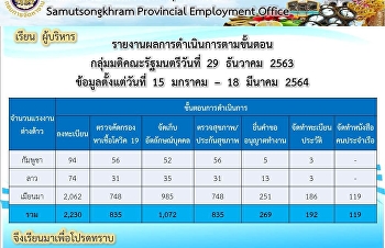 คณะรัฐมนตรี